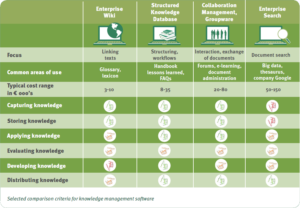 Comparison_Criteria_Knowledge_Management_Software