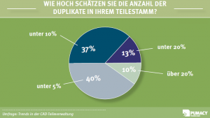 Diagramm_Anzahl_Duplikate