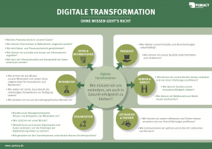 Grafik: Übersicht über die wichtigsten Fragen zur Digitalen Transformation und wie Ihnen Pumacy helfen kann.