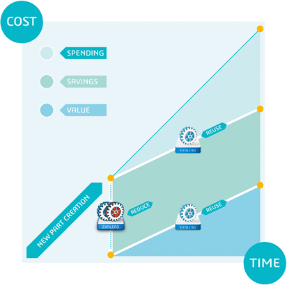 Infografik_OnePart_Reduce