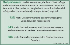 Was Outperformer im Gegensatz zu Underperformern besser machen.