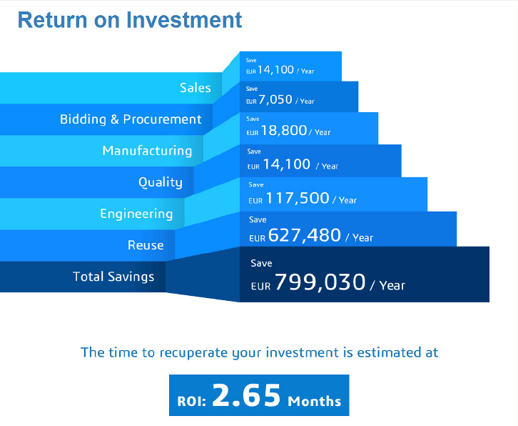 ROI_Teilemanagement_Schaubild