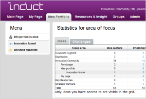 Screenshot Induct Open Innovation