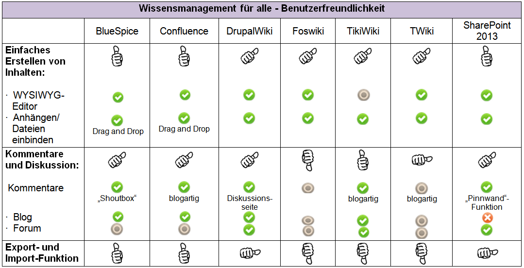 Einparkhilfe – BS-Wiki: Wissen teilen