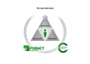 pr_tri-um-vier-rad_schaubild